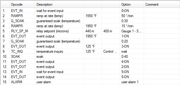 9220 single chamber recipe